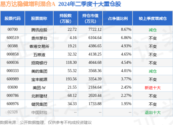 开云体育手艺重仓股调仓次数共有17次-开云全站·kaiyun体育(中国)官方网站 登录入口